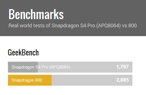 Benchmark-Snapdragon-S4PRO-vs-S800